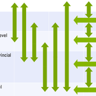 Multi-level-governance-CC BY