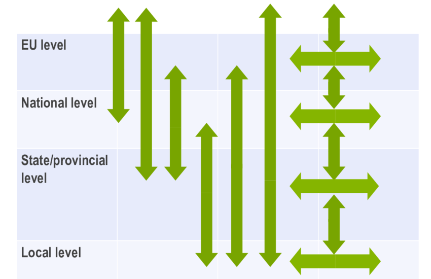 Multi-level-governance-CC BY